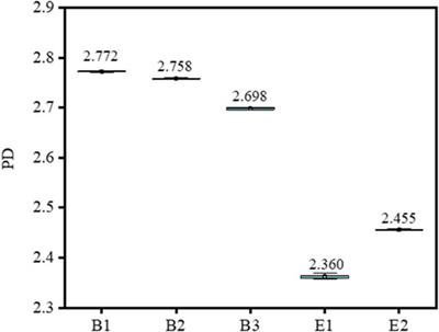 Effects of Relative Molecular Weight Distribution and Isoelectric Point on the Swelling Behavior of Gelatin Films